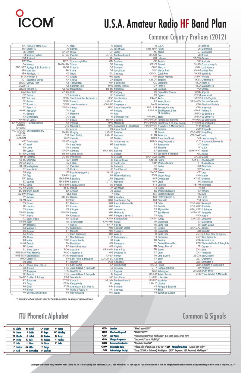 2012-icom-amateur-radio-common-country-prefixes-page-2-800.jpg