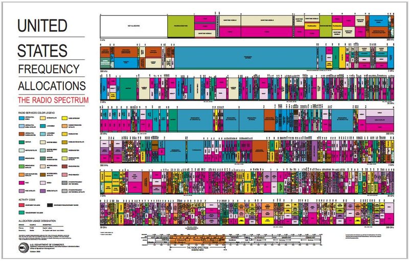 us-freq-allocations-2003-800.jpg